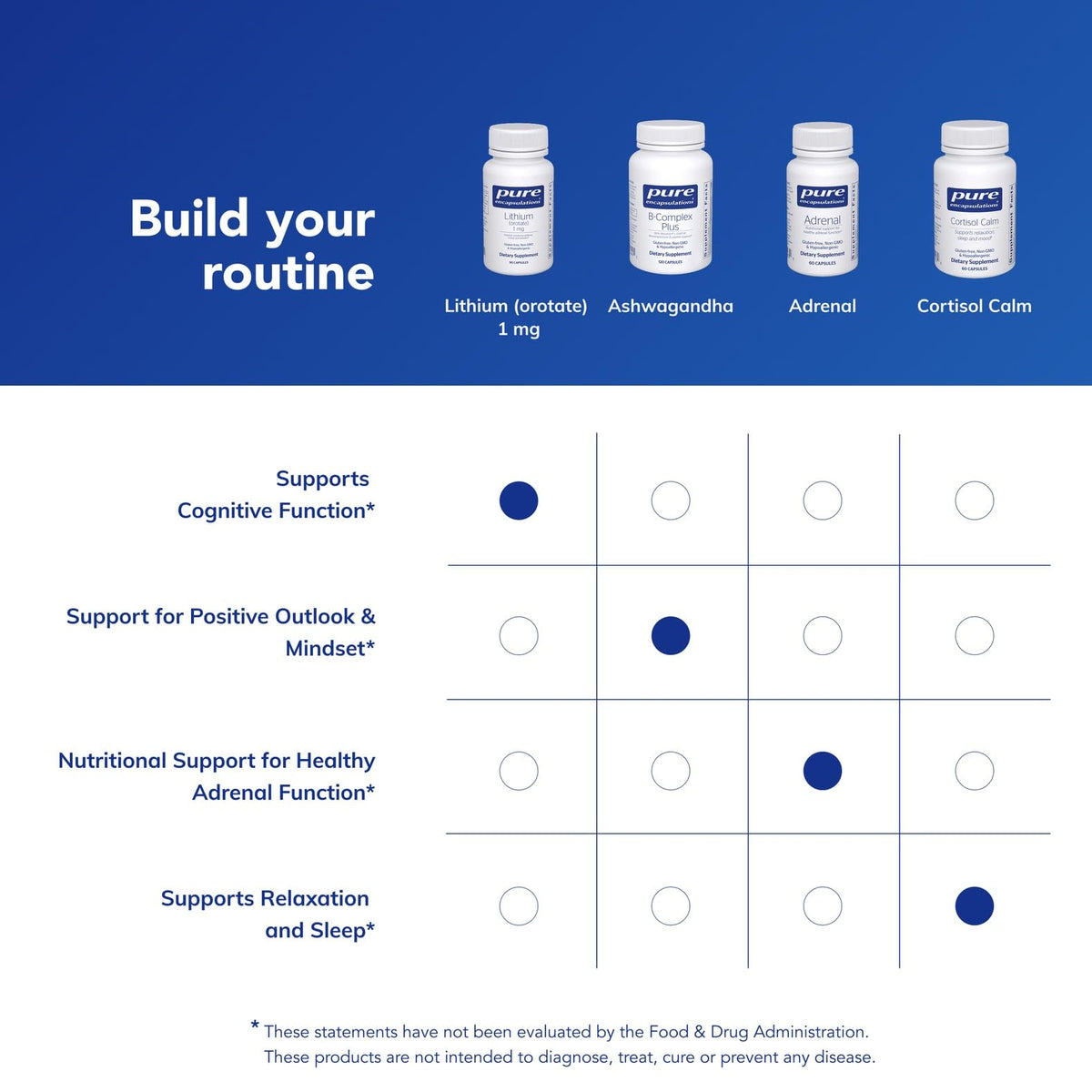 Vue de côté de Pure Encapsulations Lithium Orotate 90 capsules