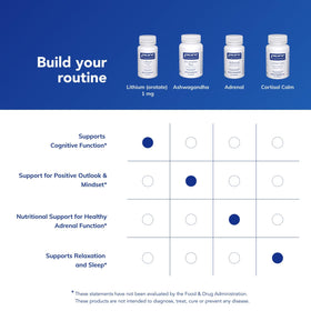 Vue de côté de Pure Encapsulations Lithium Orotate 90 capsules