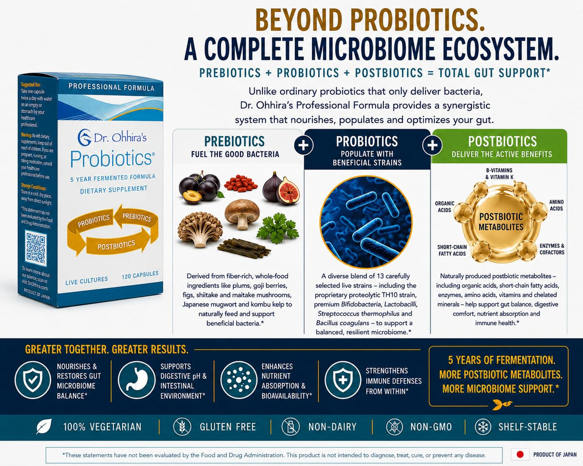 Vue de côté des capsules de probiotiques professionnels Essential Formulas