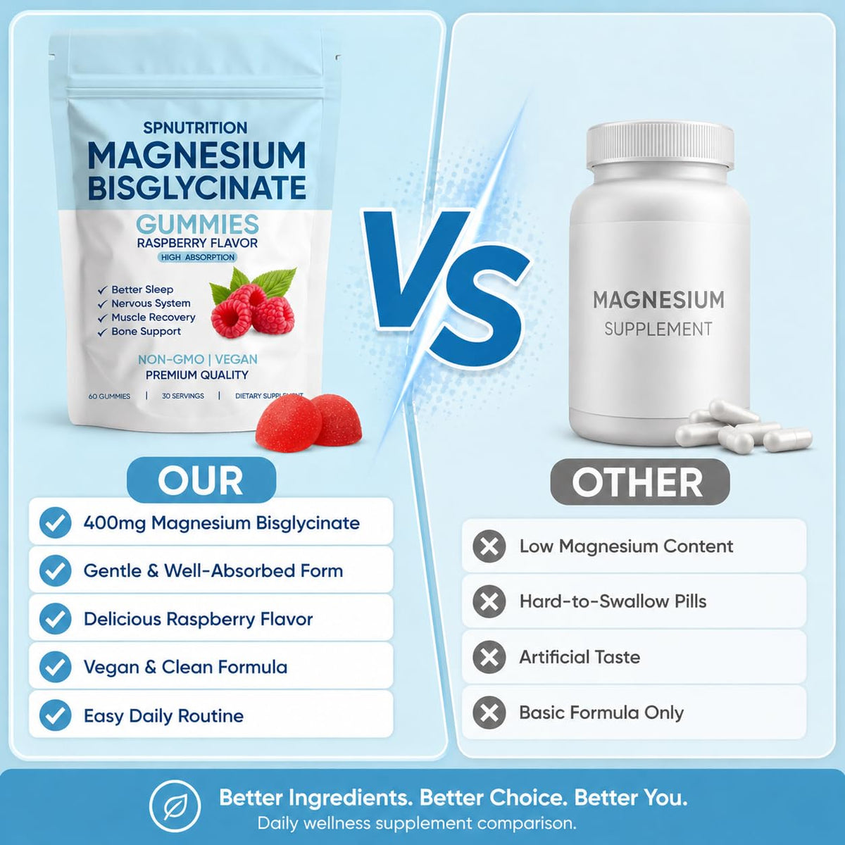 Vue de côté des gummies de magnésium bisglycinate SPNUTRITION