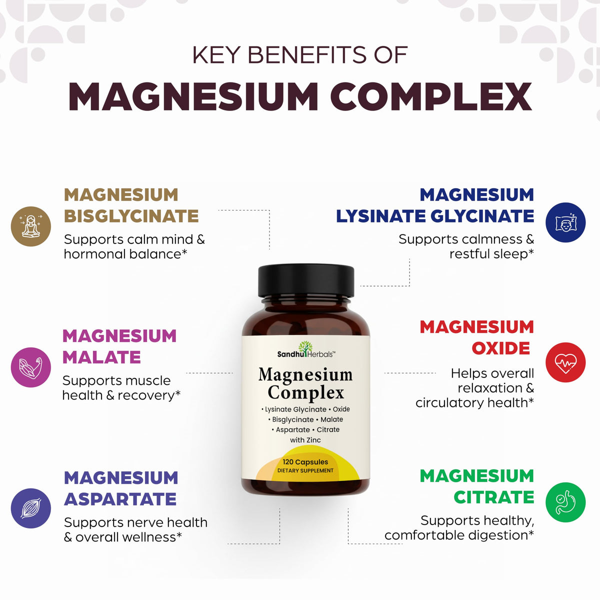 Vue de côté du flacon de Complexe Magnésium Complet SANDHUHERBALS