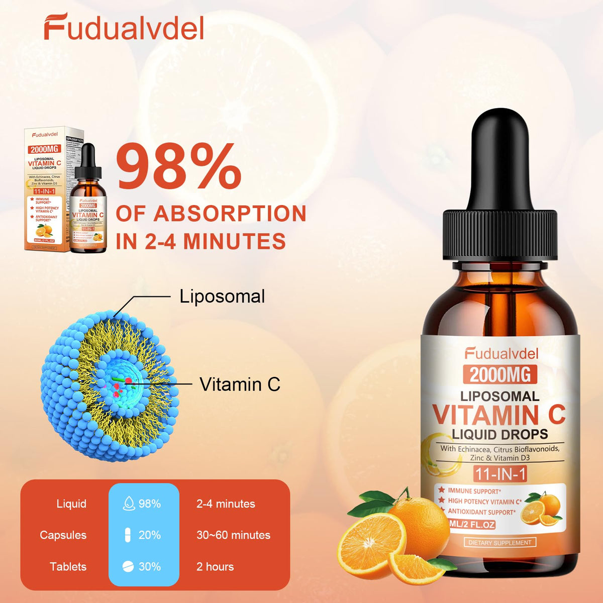 Vue de côté du flacon de gouttes de vitamine C Fudualvdel