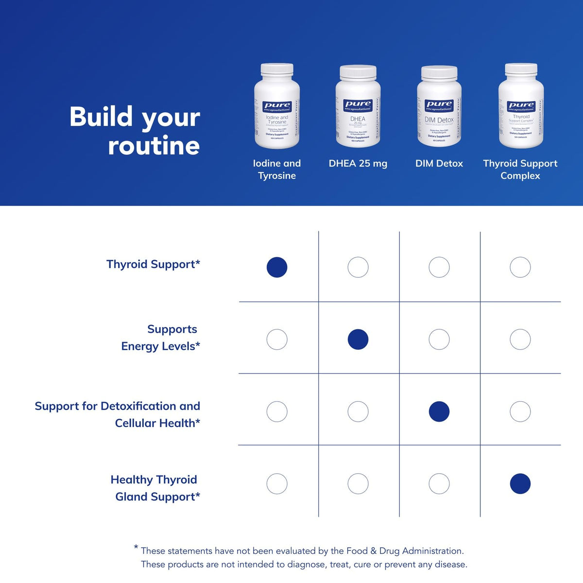 Vue de côté du flacon de Pure Encapsulations Iode et Tyrosine