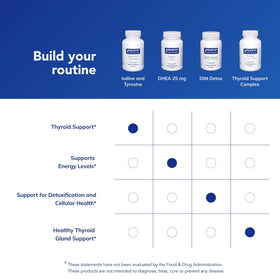 Vue de côté du flacon de Pure Encapsulations Iode et Tyrosine