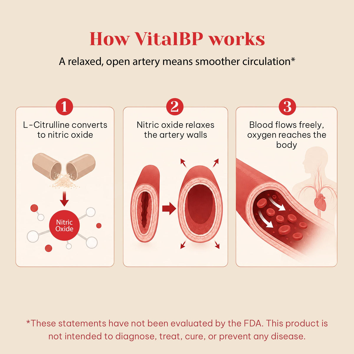 Vue de côté du flacon de VitalBP Complément Alimentaire