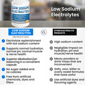 Vue de dessus des capsules d'électrolytes Kidney Restore