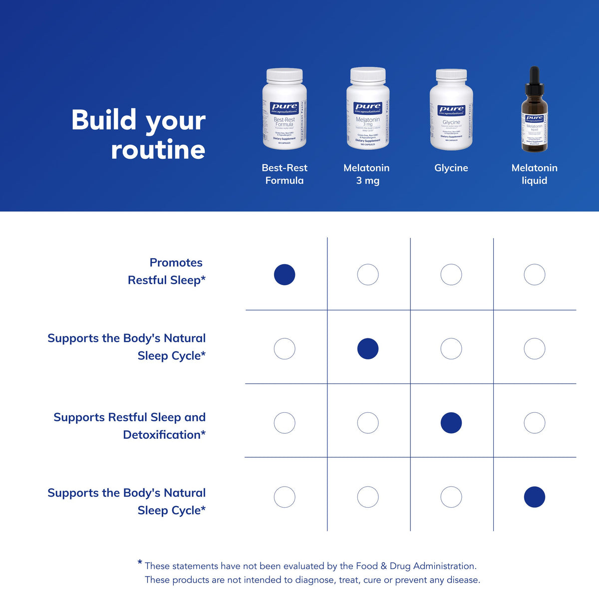 Vue de dessus des capsules de Best-Rest Formula de Pure Encapsulations