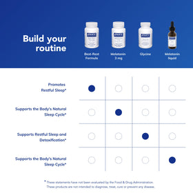 Vue de dessus des capsules de Best-Rest Formula de Pure Encapsulations
