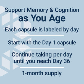 Vue de dessus des capsules Memory Protect