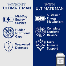 Vue de dessus des comprimés de multivitamines Ultime Homme de The Vitamin Shoppe