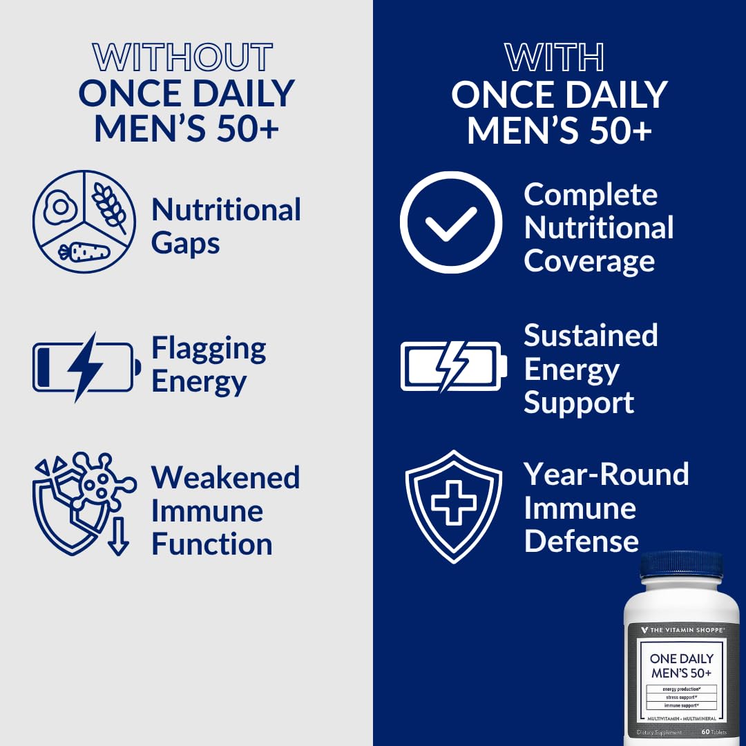 Vue de dessus du flacon de multivitamines quotidiennes pour hommes 50+