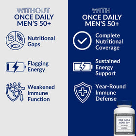 Vue de dessus du flacon de multivitamines quotidiennes pour hommes 50+