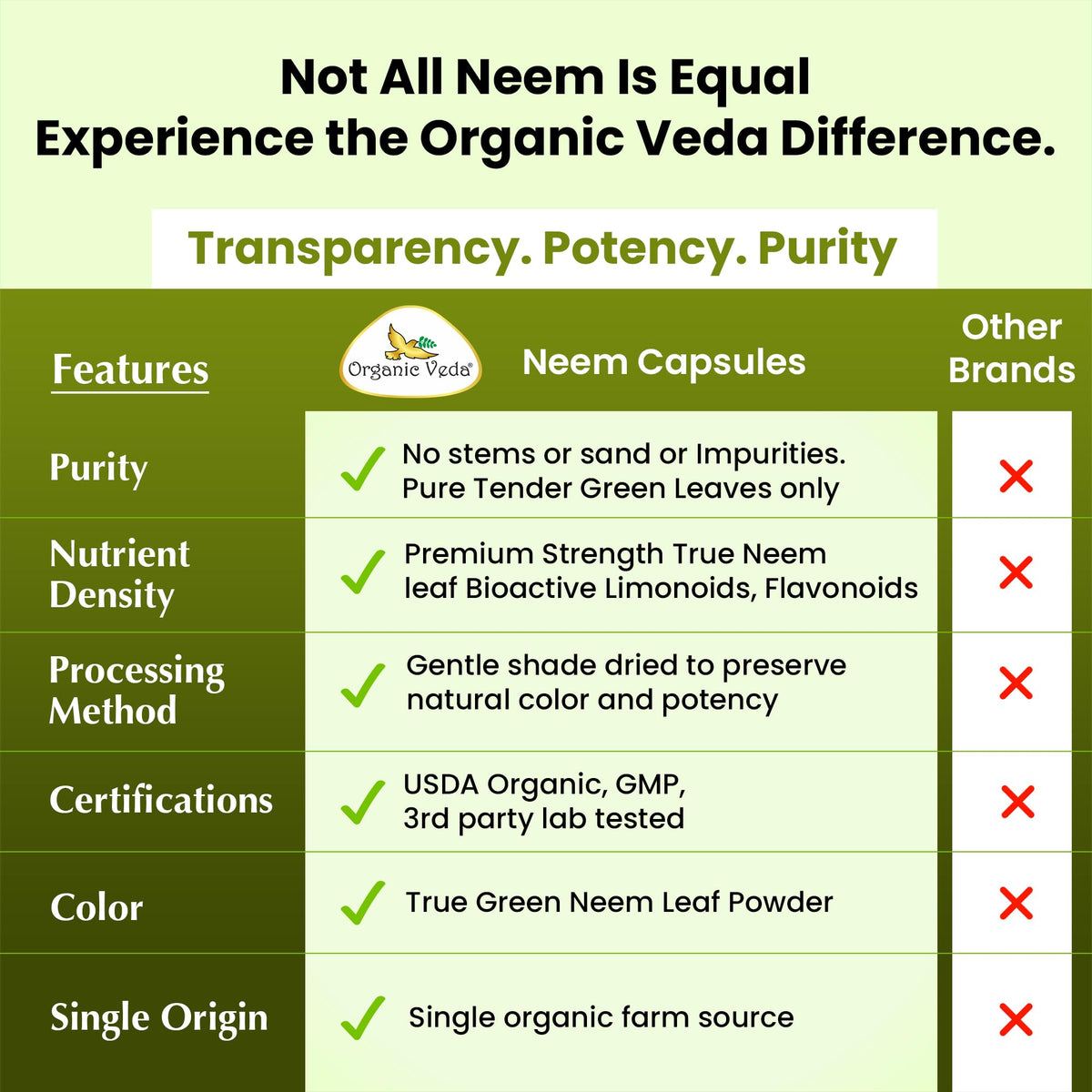 Vue de dos de la bouteille de capsules de neem Organic Veda
