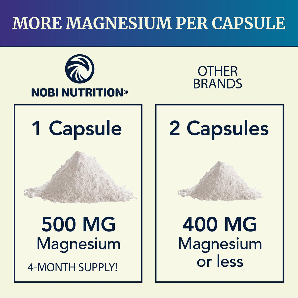 Vue de dos de la bouteille de Nobi Nutrition Citrate de Magnésium