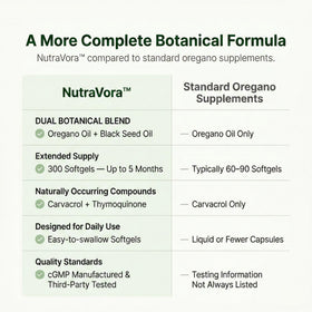 Vue de dos de la pochette NutraVora Huile d'Origan