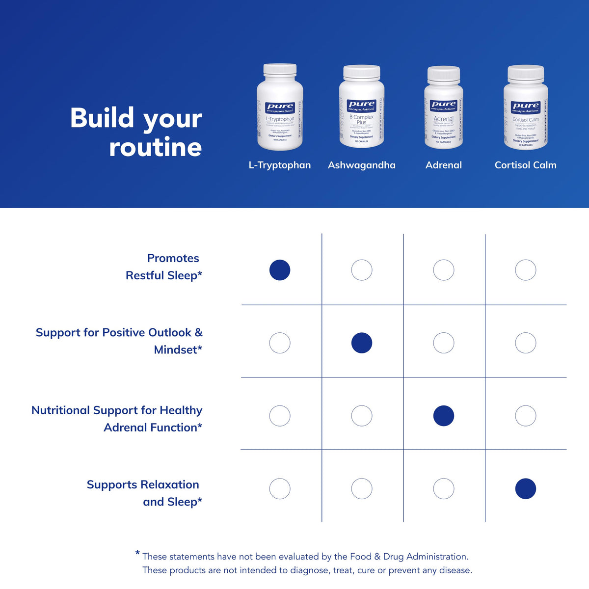 Vue de dos du flacon de L-Tryptophan Pure Encapsulations