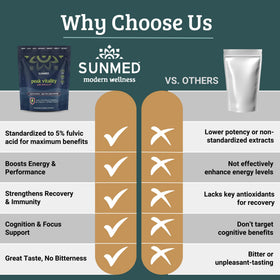Vue de dos du pot de gummies SUNMED, informations nutritionnelles