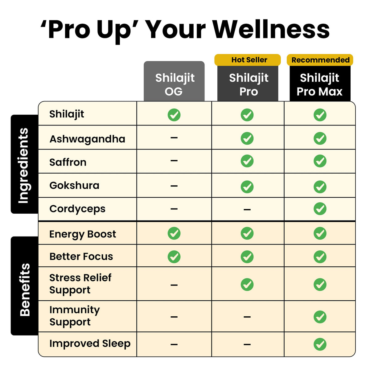 Vue de l'arrière de l'emballage de shilajit Better Alt