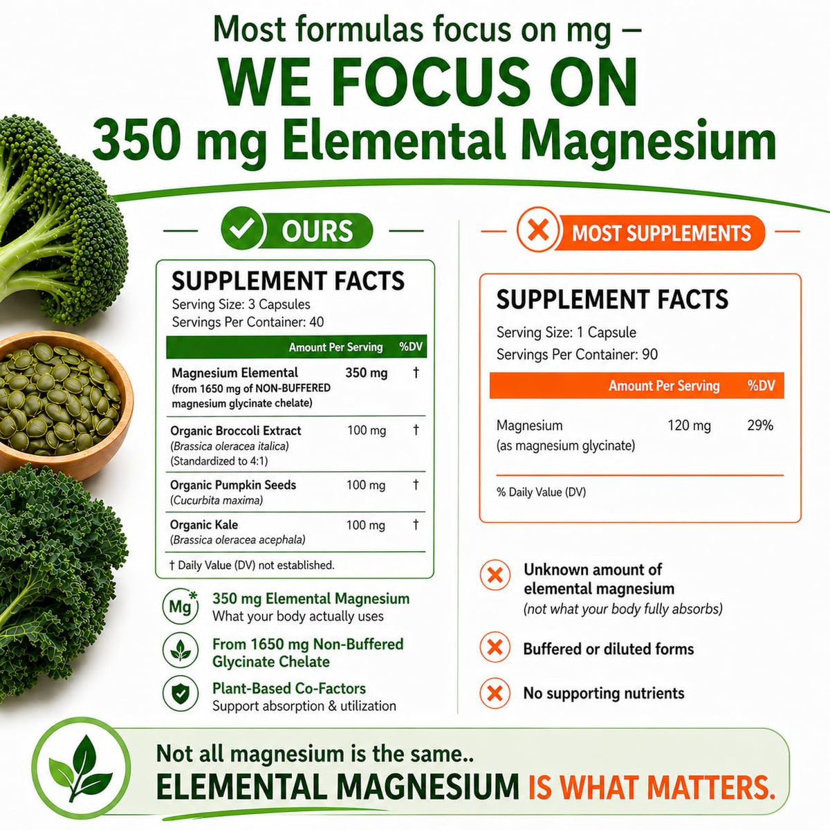Vue de l'arrière de la bouteille de capsules de glycinate de magnésium pur HCL HERBAL CODE LABS