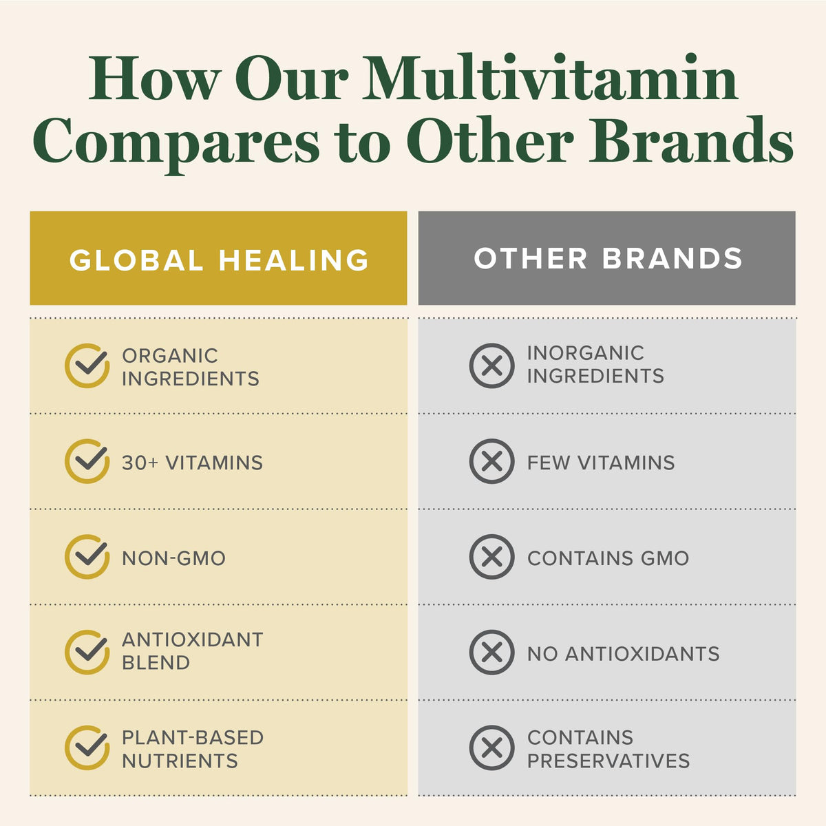 Vue de l'arrière de la bouteille de Multivitamine pour hommes et femmes