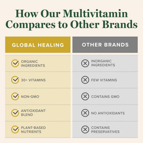 Vue de l'arrière de la bouteille de Multivitamine pour hommes et femmes