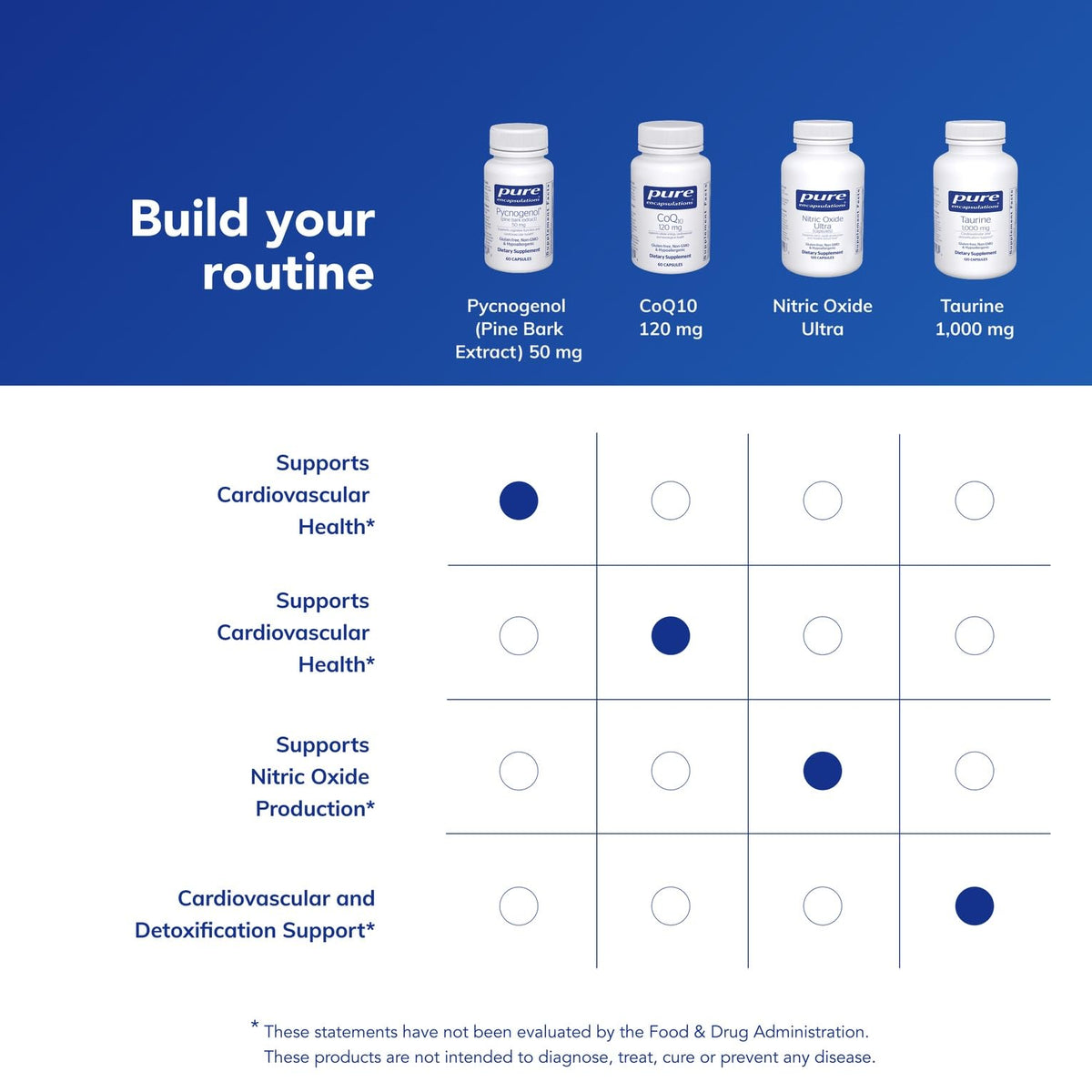 Vue de l'arrière du flacon de Pycnogenol Pure Encapsulations