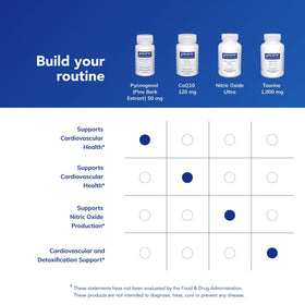 Vue de l'arrière du flacon de Pycnogenol Pure Encapsulations