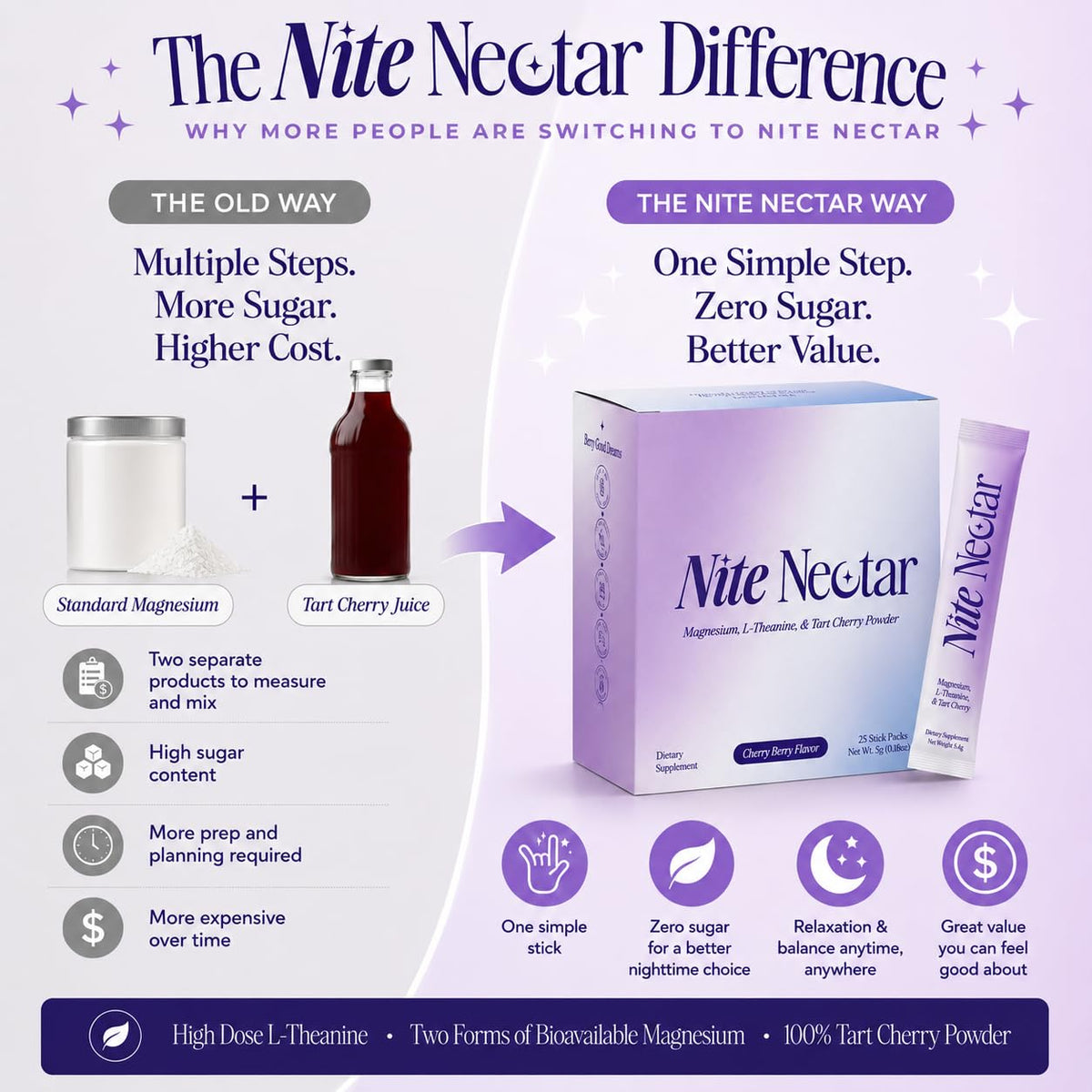 Vue de l'emballage de Nite Nectar avec stick packs
