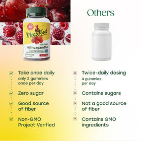 Vue de l'emballage des gummies Ashwagandha MegaFood