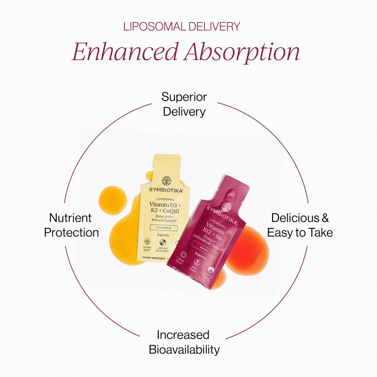 Vue de l'emballage du bundle CYMBIOTIKA Liposomal B12 + B6 et D3 + K2 + CoQ10
