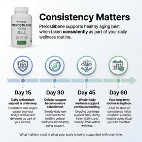 Vue de l'emballage PRISTINE'S Pterostilbene 100 mg