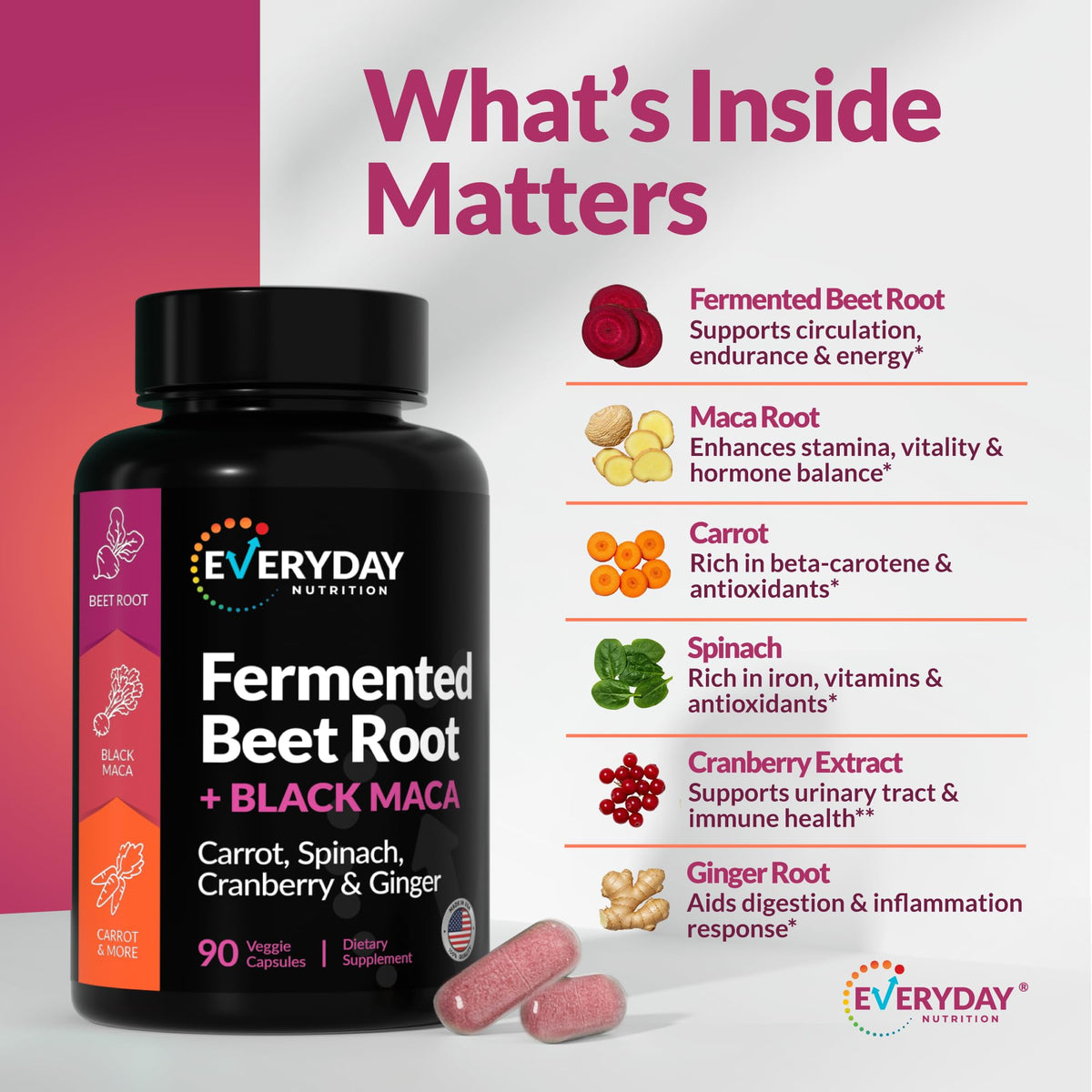 Vue de l'étiquette du flacon de capsules de EVERYDAY NUTRITION