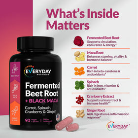 Vue de l'étiquette du flacon de capsules de EVERYDAY NUTRITION