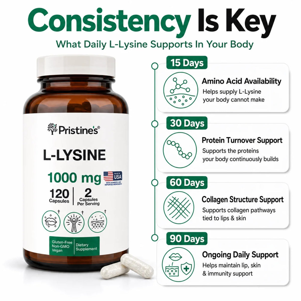 Vue de l'étiquette du flacon de L-Lysine PRISTINE'S