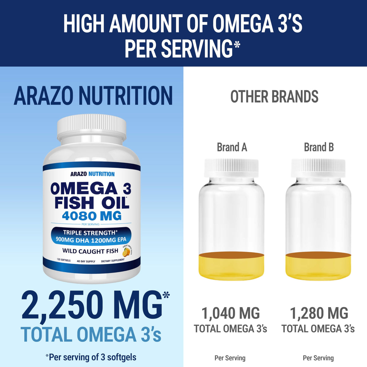 Vue de la boîte d'huile de poisson Omega-3 avec des gélules visibles