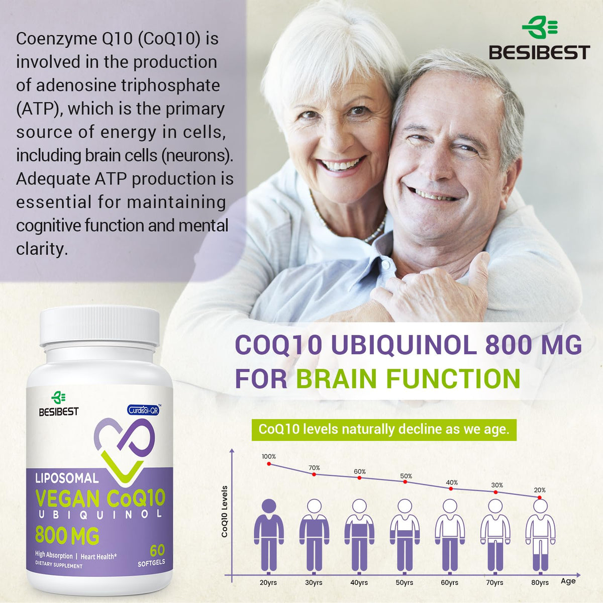 Vue de la boîte de Besibest Ubiquinol CoQ10 800 MG