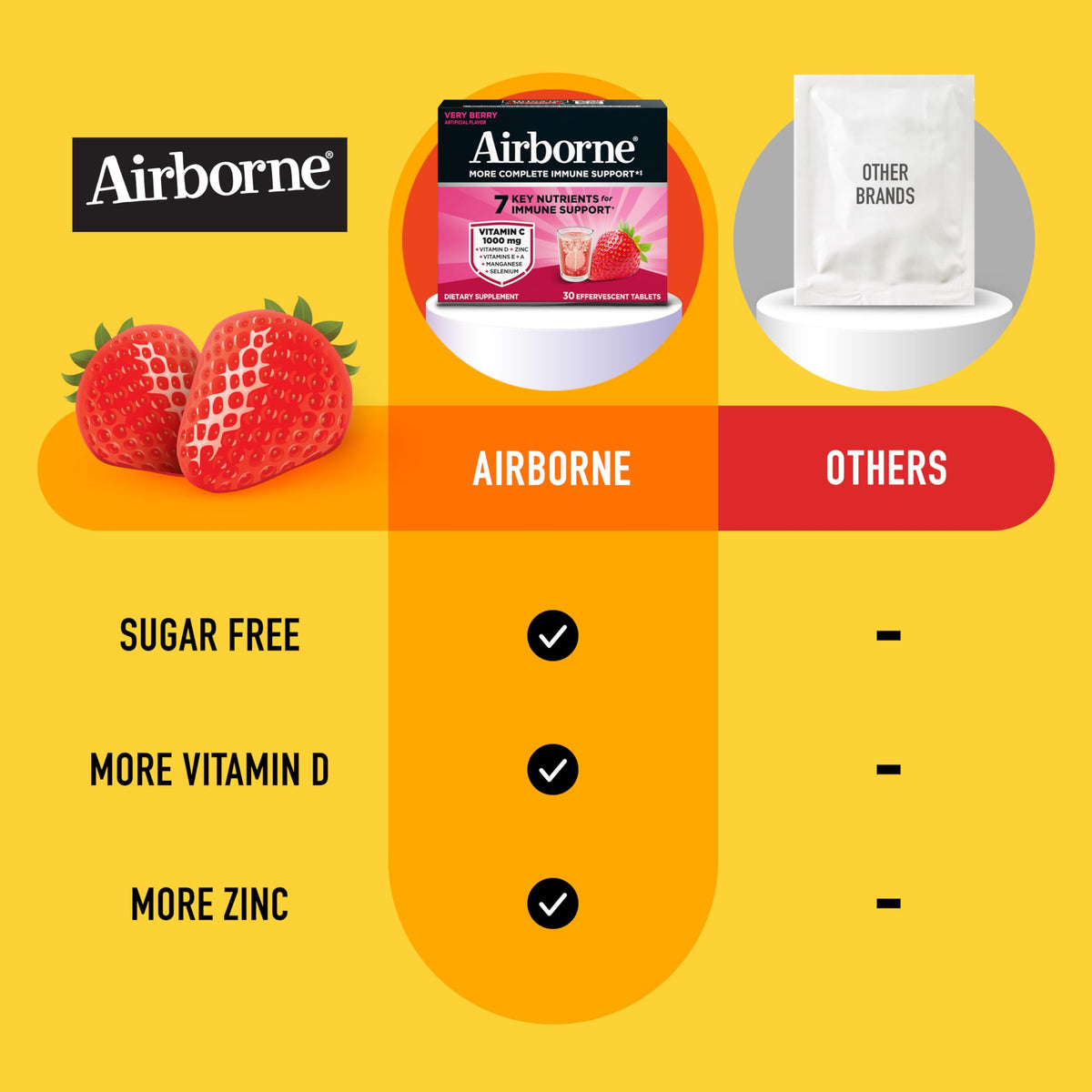 Vue de la boîte de comprimés effervescents Airborne, 1000mg Vitamine C
