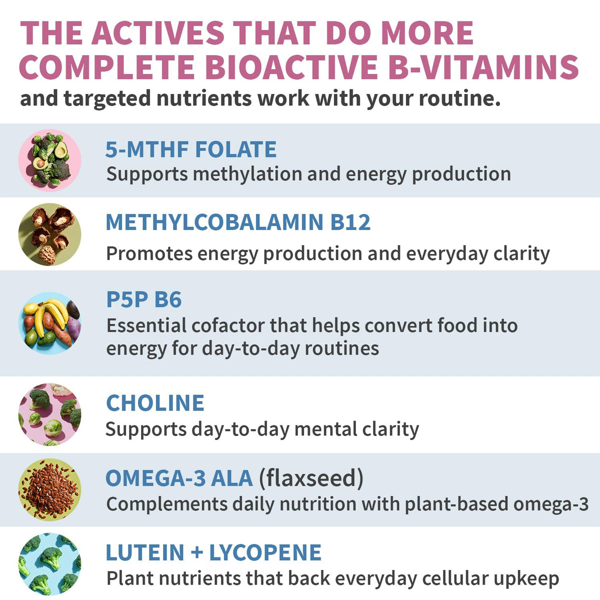 Vue de la bouteille de multivitamines MEDCHOICE montrant l'étiquette