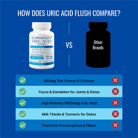 Vue de la bouteille de Uric Acid Flush sur une surface en bois