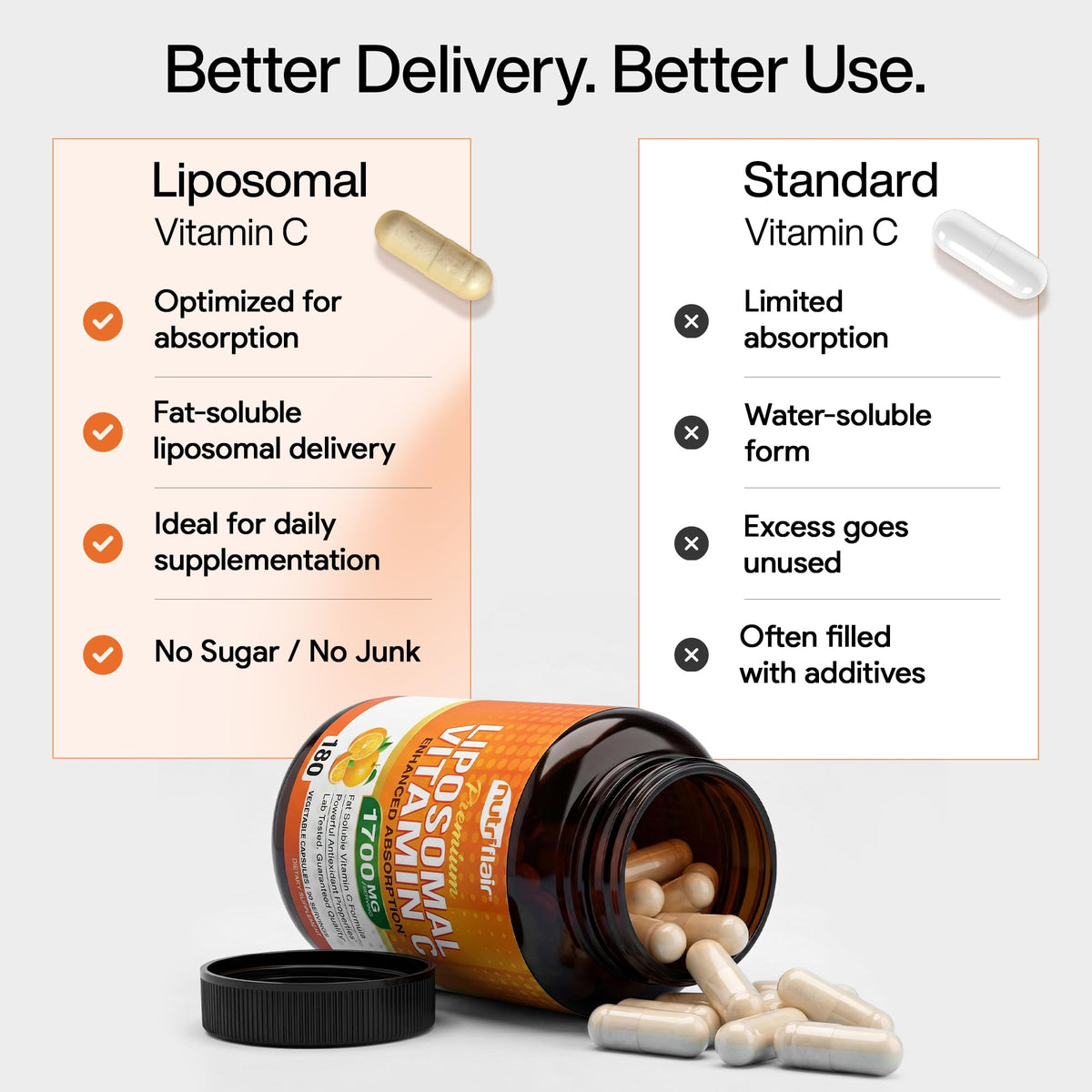 Vue de la bouteille de Vitamine C Liposomale NutriFlair avec des ingrédients