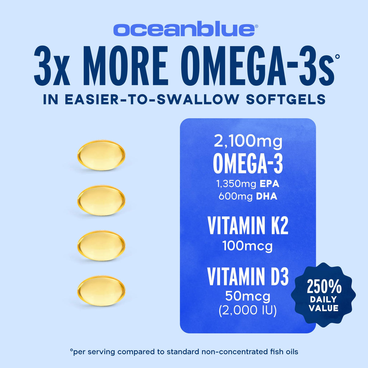 Vue de près de capsules d'Oceanblue avec goût d'orange