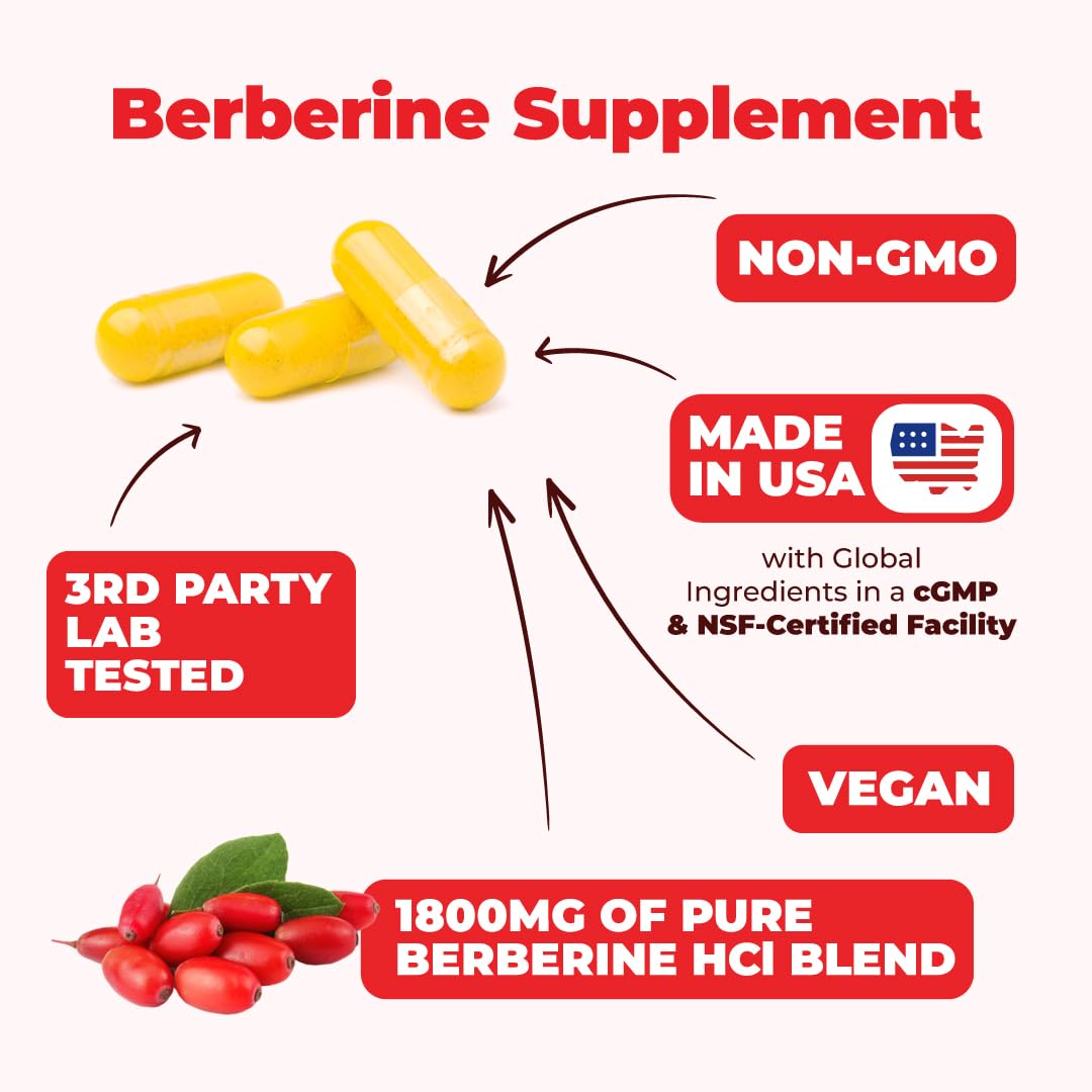 Vue des capsules de Berbérine 1800mg Vimerson Health