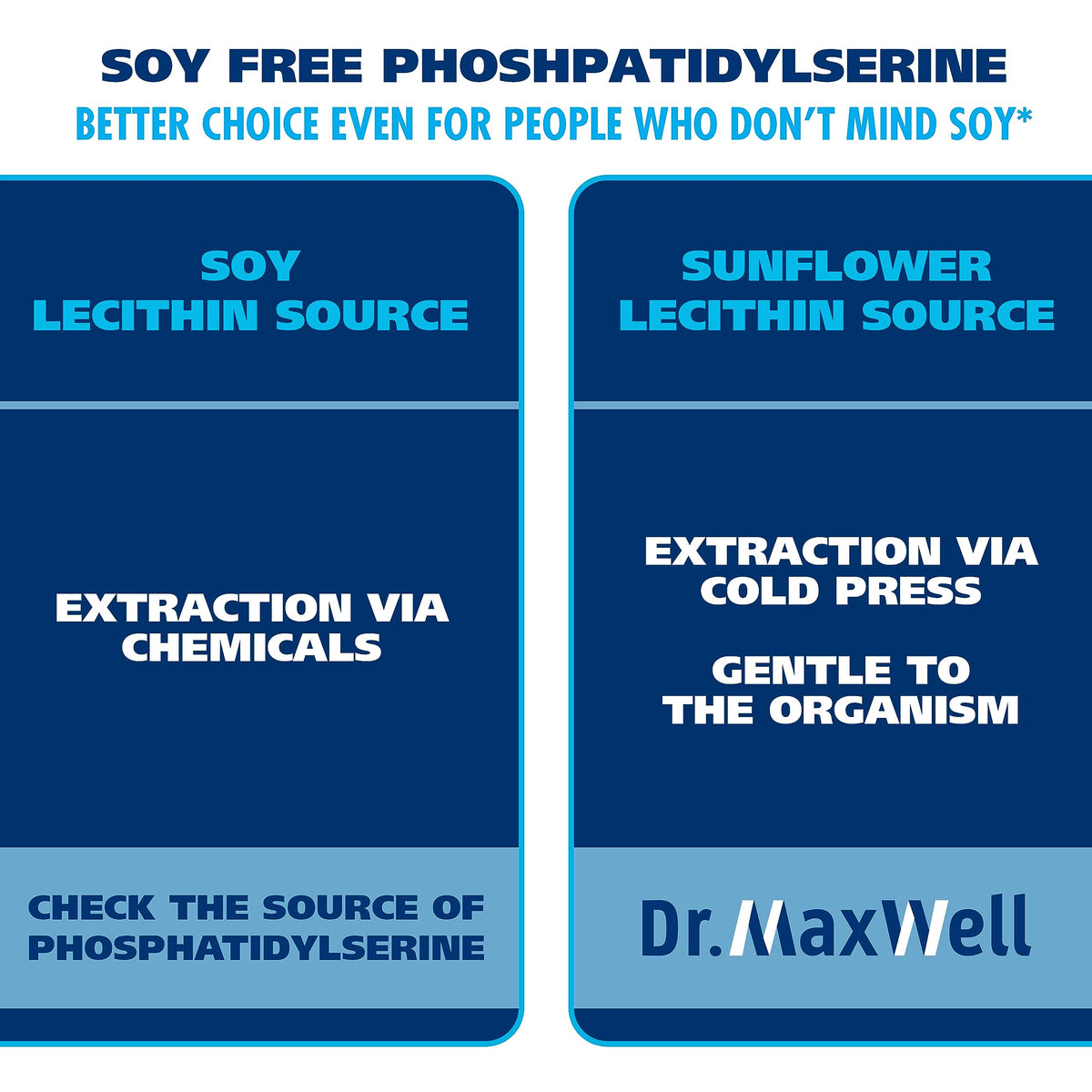 Vue des capsules de Dr. Maxwell Phosphatidylserine et Bacopa Monnieri