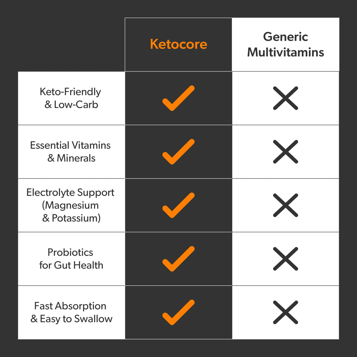 Vue des capsules de Ketolabs Multivitamines Keto dans la main