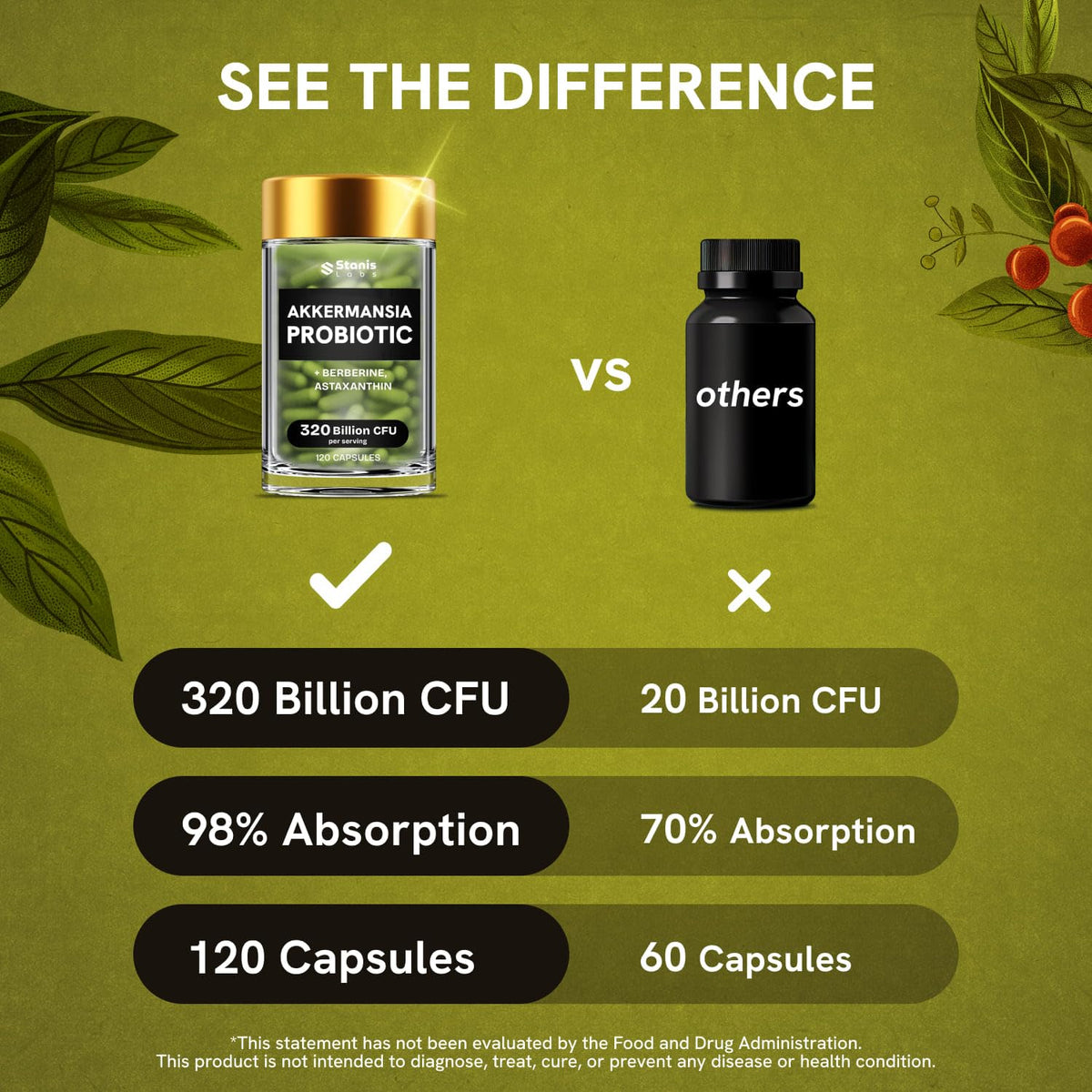 Vue des capsules de Stanis Labs Akkermansia Muciniphila