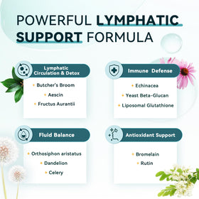 Vue des capsules iMATCHME pour drainage lymphatique