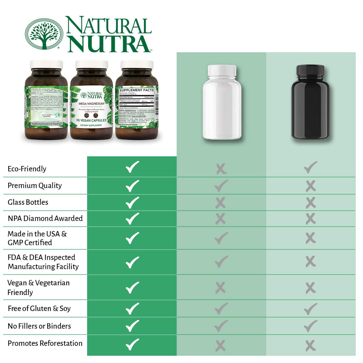 Vue des capsules Natural Nutra Magnésium 400mg sur fond blanc