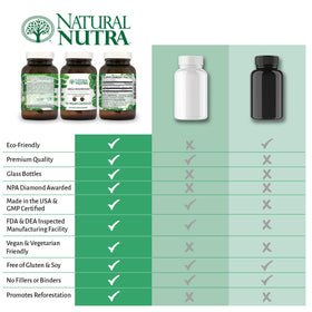 Vue des capsules Natural Nutra Magnésium 400mg sur fond blanc