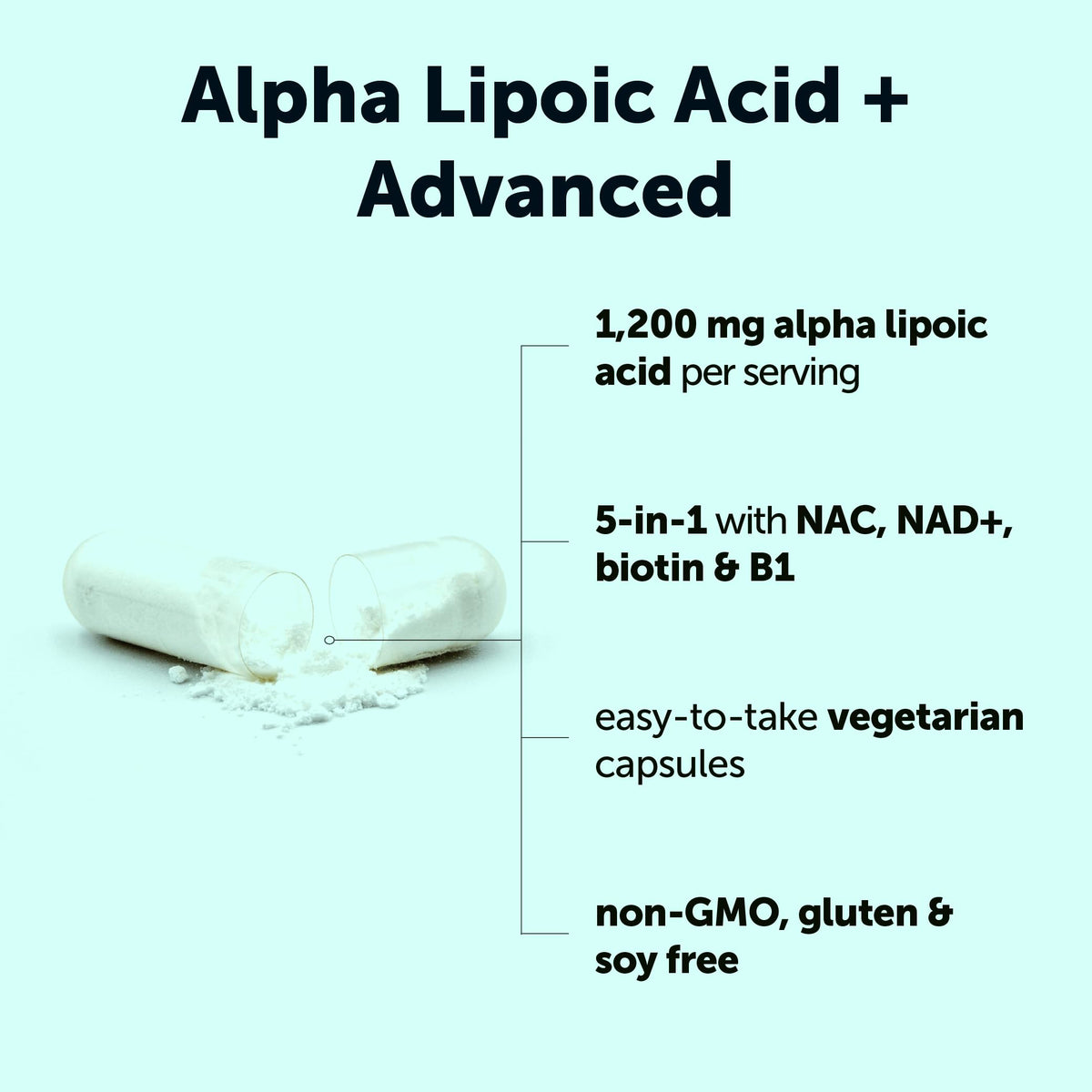 Vue des capsules végétales Micro Ingredients Acide Alpha-Lipoïque+