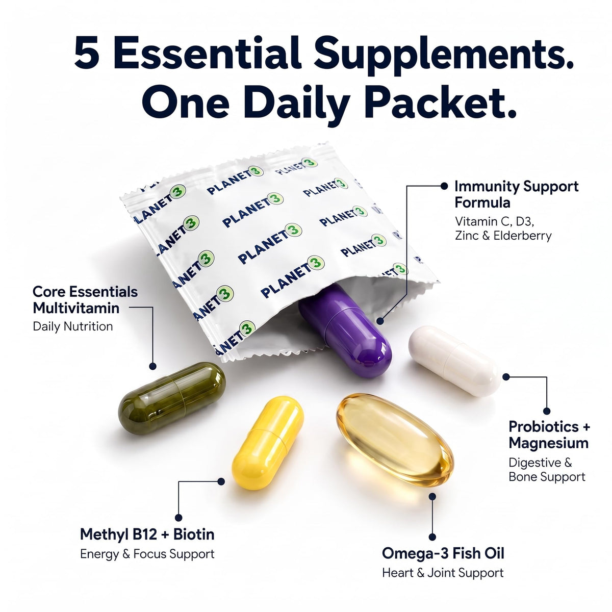 Vue des ingrédients des packs de vitamines Planet 3